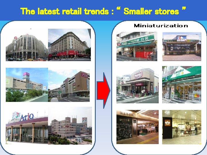 The latest retail trends : “ Smaller stores ” 