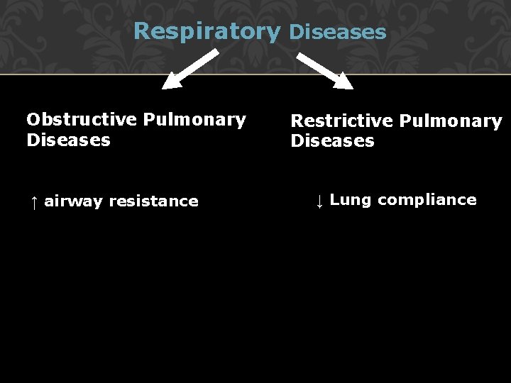 Respiratory Diseases Obstructive Pulmonary Diseases ↑ airway resistance Restrictive Pulmonary Diseases ↓ Lung compliance