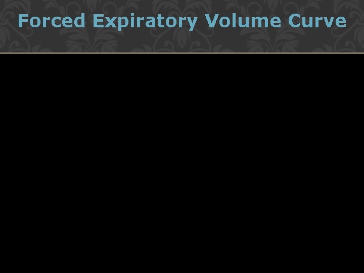 Forced Expiratory Volume Curve 