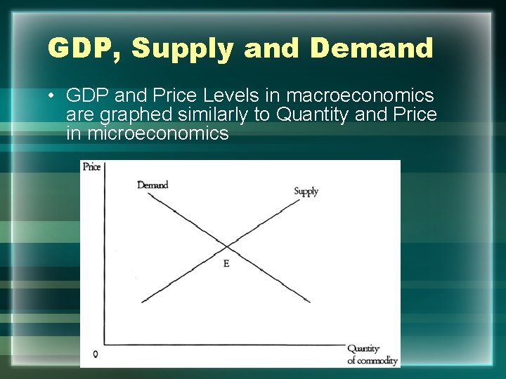 GDP, Supply and Demand • GDP and Price Levels in macroeconomics are graphed similarly