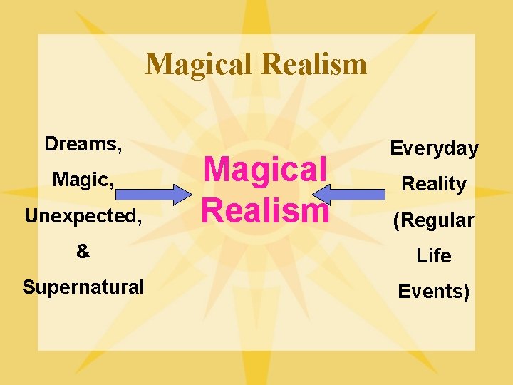 Magical Realism Dreams, Magic, Unexpected, Magical Realism Everyday Reality (Regular & Life Supernatural Events)