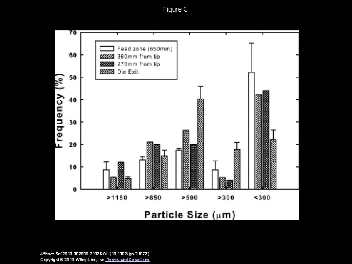 Figure 3 JPharm. Sci 2010 992090 -2103 DOI: (10. 1002/jps. 21973) Copyright © 2010