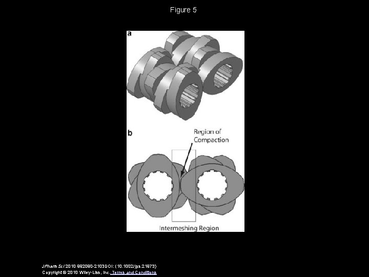 Figure 5 JPharm. Sci 2010 992090 -2103 DOI: (10. 1002/jps. 21973) Copyright © 2010