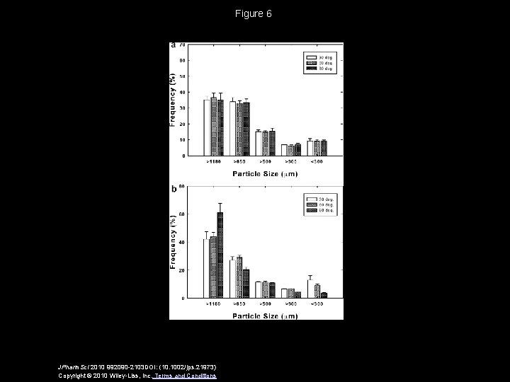 Figure 6 JPharm. Sci 2010 992090 -2103 DOI: (10. 1002/jps. 21973) Copyright © 2010