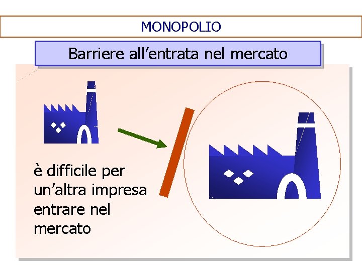 MONOPOLIO Barriere all’entrata nel mercato è difficile per un’altra impresa entrare nel mercato 