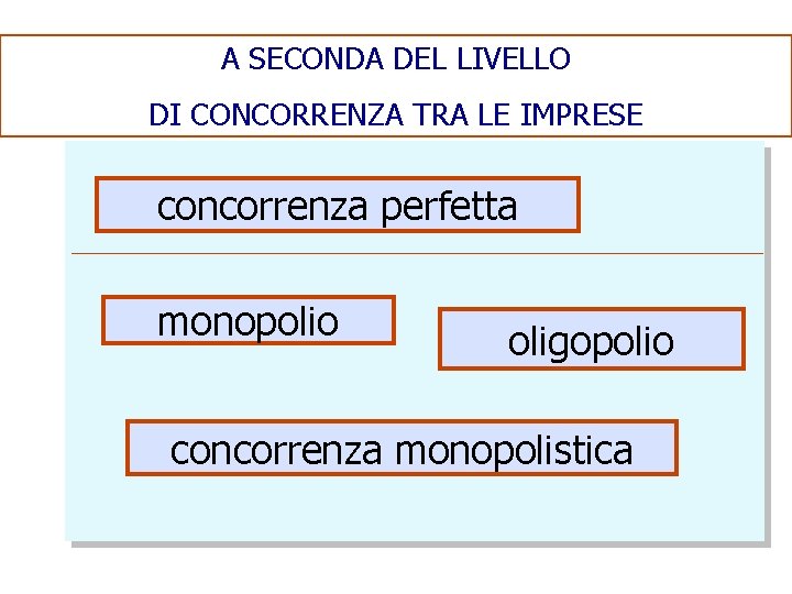 A SECONDA DEL LIVELLO DI CONCORRENZA TRA LE IMPRESE concorrenza perfetta monopolio oligopolio concorrenza