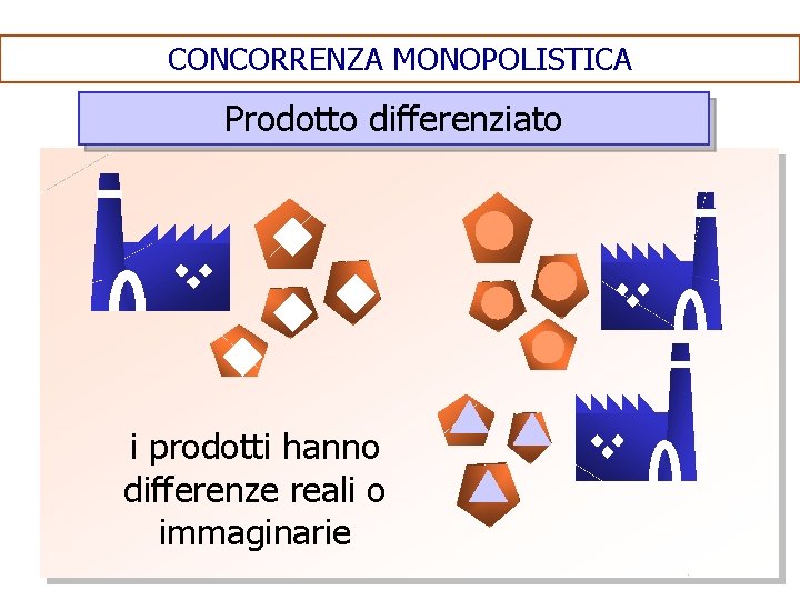 CONCORRENZA MONOPOLISTICA Prodotto differenziato i prodotti hanno differenze reali o immaginarie 