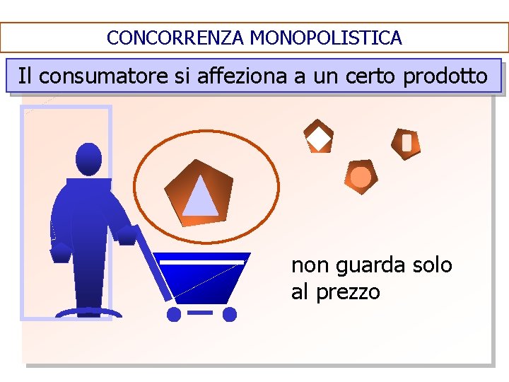 CONCORRENZA MONOPOLISTICA Il consumatore si affeziona a un certo prodotto non guarda solo al