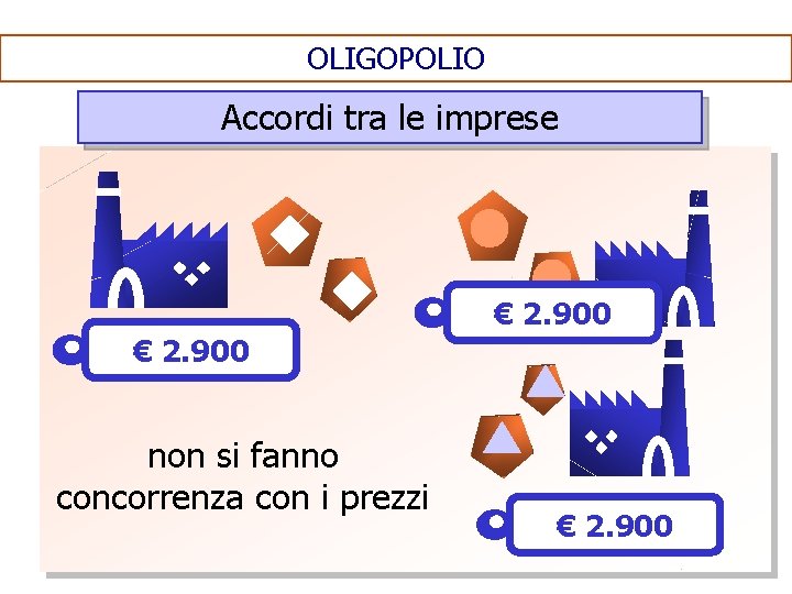 OLIGOPOLIO Accordi tra le imprese € 2. 900 non si fanno concorrenza con i