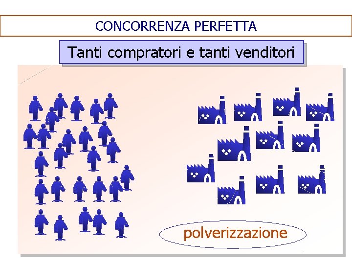 CONCORRENZA PERFETTA Tanti compratori e tanti venditori polverizzazione 