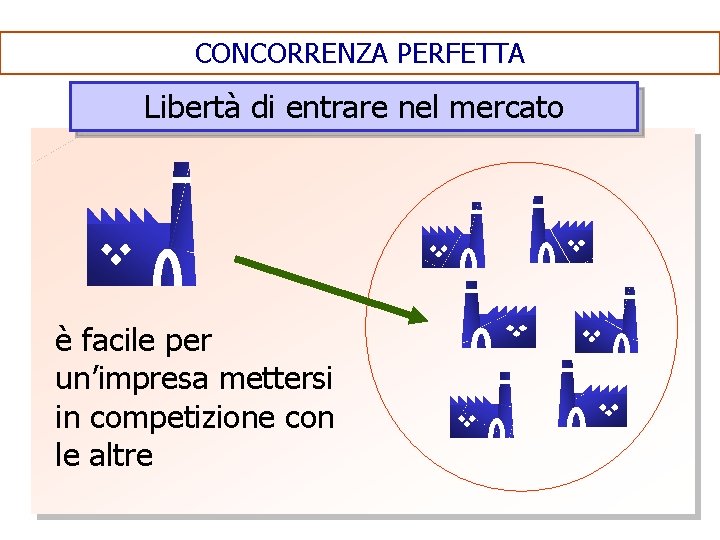 CONCORRENZA PERFETTA Libertà di entrare nel mercato è facile per un’impresa mettersi in competizione