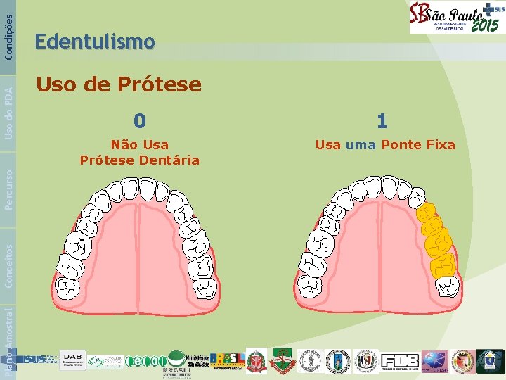 Condições Uso do PDA Percurso Conceitos Plano Amostral Edentulismo Uso de Prótese 0 1