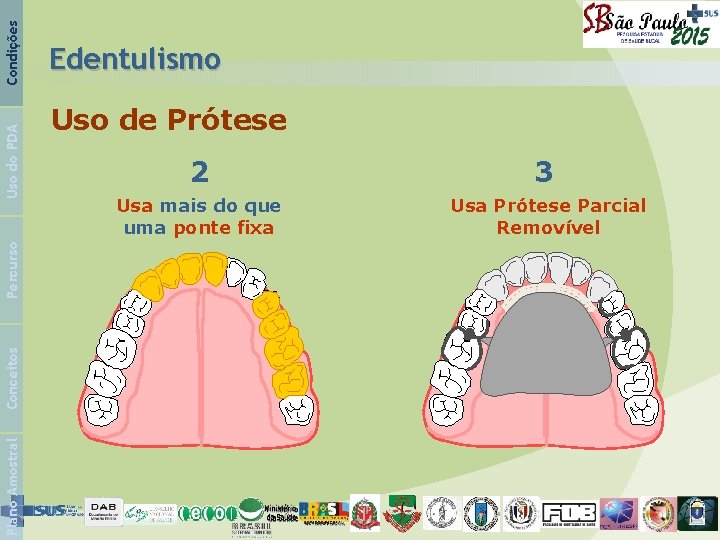 Condições Uso do PDA Percurso Conceitos Plano Amostral Edentulismo Uso de Prótese 2 3