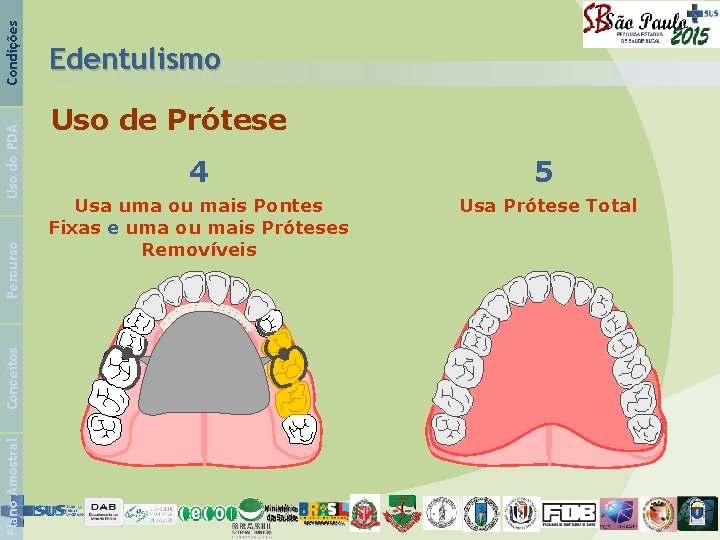 Condições Uso do PDA Percurso Conceitos Plano Amostral Edentulismo Uso de Prótese 4 5