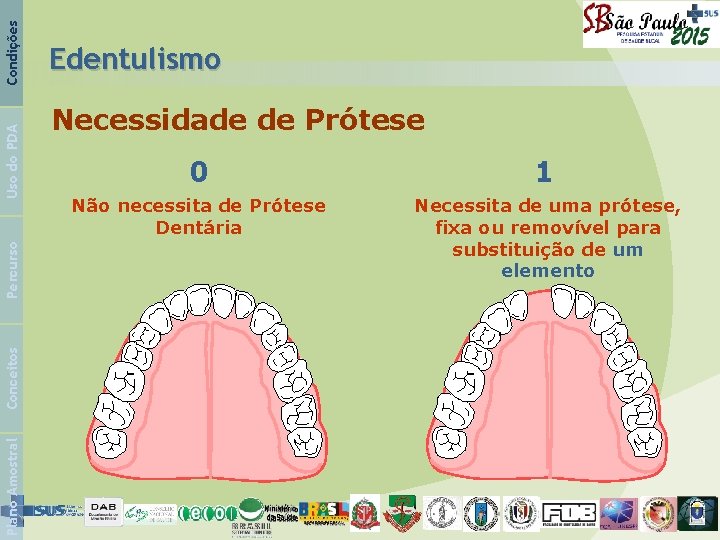 Condições Uso do PDA Percurso Conceitos Plano Amostral Edentulismo Necessidade de Prótese 0 1