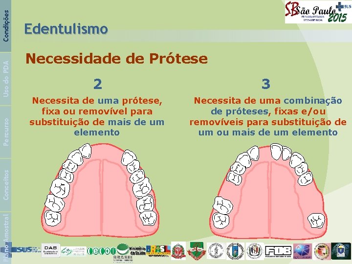 Condições Uso do PDA Percurso Conceitos Plano Amostral Edentulismo Necessidade de Prótese 2 3
