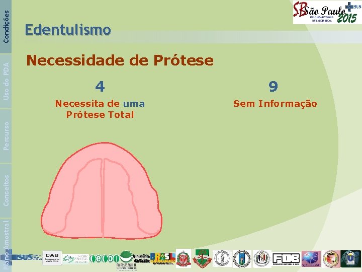 Condições Uso do PDA Percurso Conceitos Plano Amostral Edentulismo Necessidade de Prótese 4 9