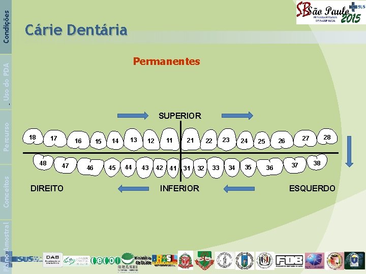 Permanentes Uso do PDA Condições Cárie Dentária Percurso SUPERIOR 18 17 Plano Amostral Conceitos