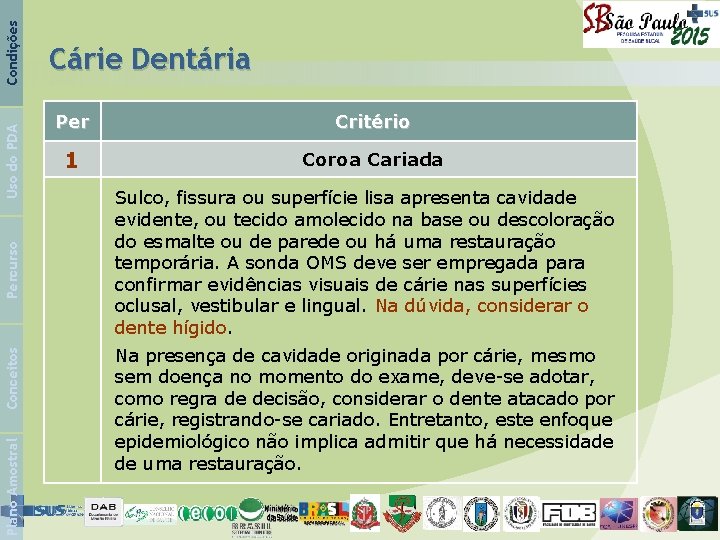 Condições Uso do PDA Percurso Conceitos Plano Amostral Cárie Dentária Per Critério 1 Coroa