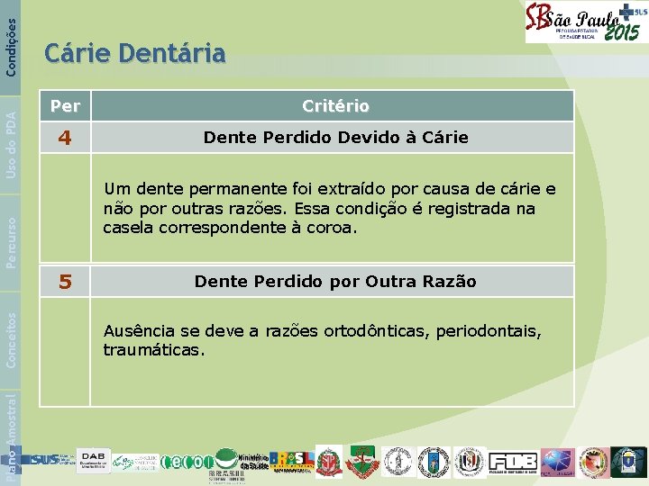 Per Critério 4 Dente Perdido Devido à Cárie Um dente permanente foi extraído por