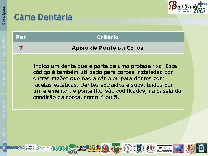 Condições Uso do PDA Percurso Conceitos Plano Amostral Cárie Dentária Per Critério 7 Apoio