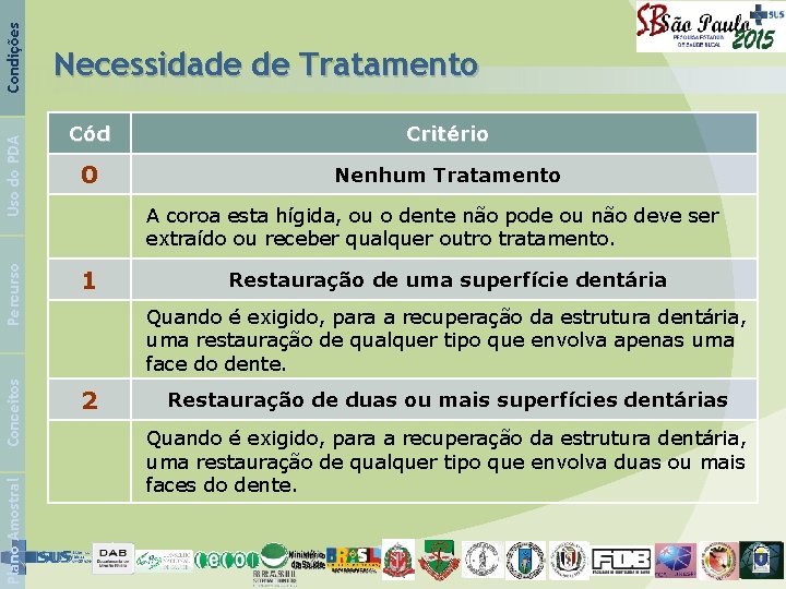 Cód Critério 0 Nenhum Tratamento Condições 1 2 Plano Amostral Percurso A coroa esta