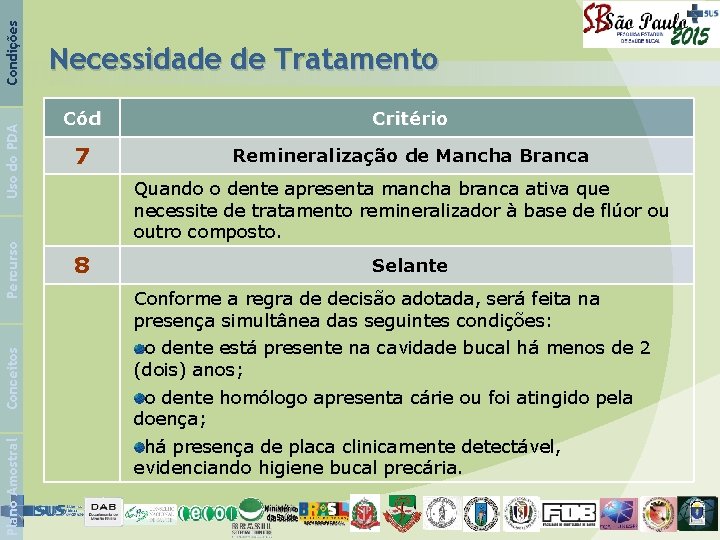 Condições Uso do PDA Percurso Conceitos Plano Amostral Necessidade de Tratamento Cód Critério 7