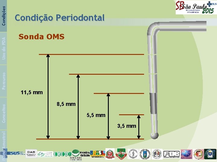 Condições Uso do PDA Percurso Conceitos Plano Amostral Condição Periodontal Sonda OMS 11, 5