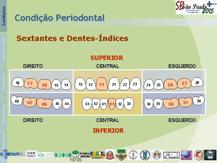 Condições Uso do PDA Condição Periodontal Sextantes e Dentes-Índices SUPERIOR CENTRAL Plano Amostral Conceitos
