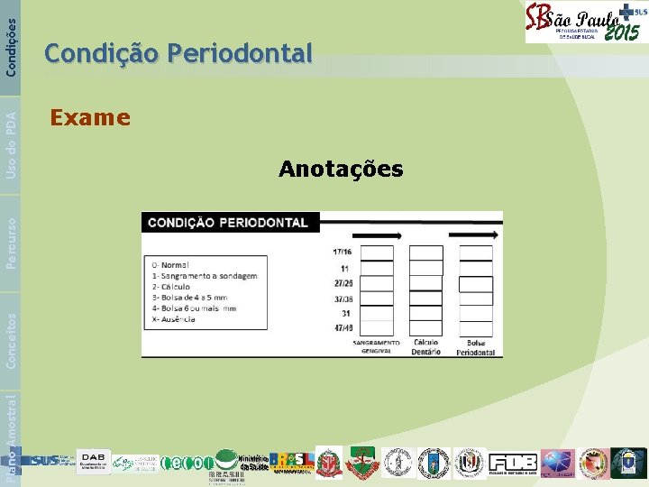 Plano Amostral Conceitos Percurso Uso do PDA Condições Condição Periodontal Exame Anotações 