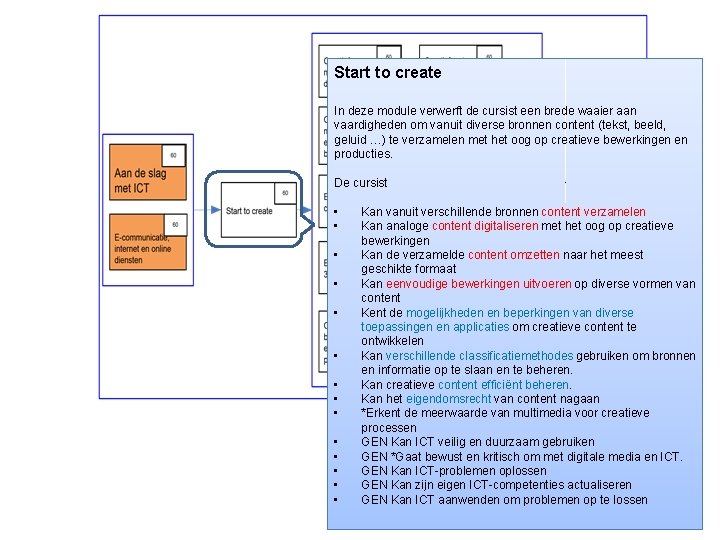 Start to create In deze module verwerft de cursist een brede waaier aan vaardigheden