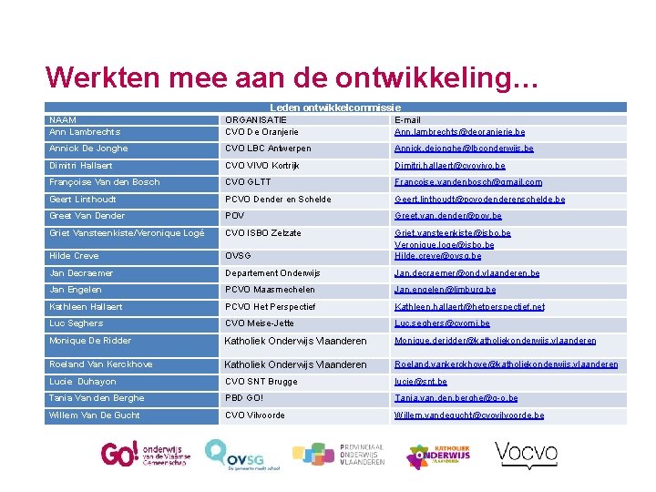 Werkten mee aan de ontwikkeling… Leden ontwikkelcommissie NAAM Ann Lambrechts ORGANISATIE CVO De Oranjerie