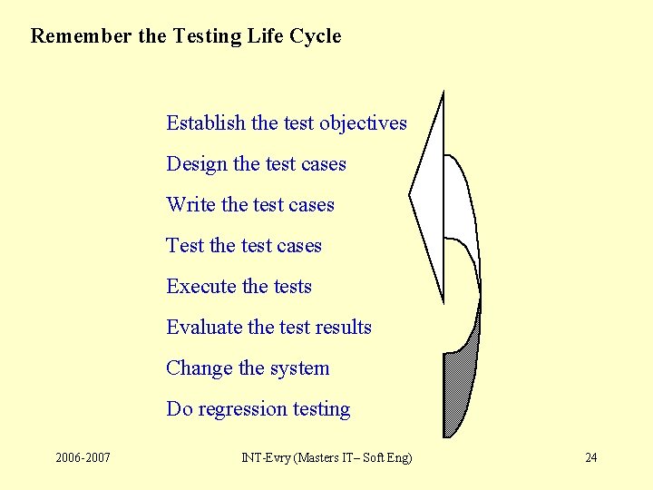 Remember the Testing Life Cycle Establish the test objectives Design the test cases Write