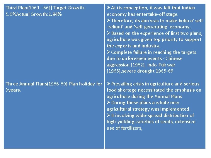 Third Plan(1961 - 66)|Target Growth: 5. 6%Actual Growth: 2. 84% ØAt its conception, it