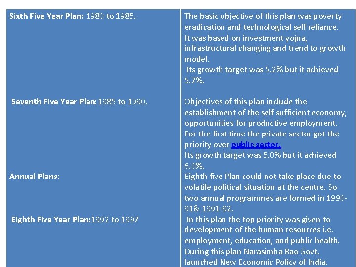Sixth Five Year Plan: 1980 to 1985. The basic objective of this plan was