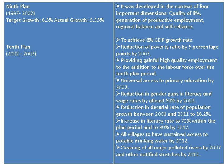 Ninth Plan (1997 - 2002) Target Growth: 6. 5% Actual Growth: 5. 35% Tenth