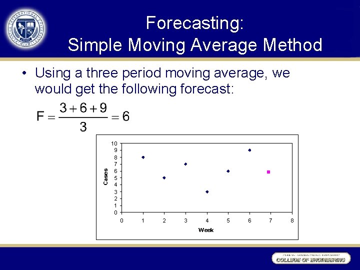 Forecasting: Simple Moving Average Method Cases • Using a three period moving average, we