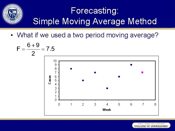 Forecasting: Simple Moving Average Method Cases • What if we used a two period