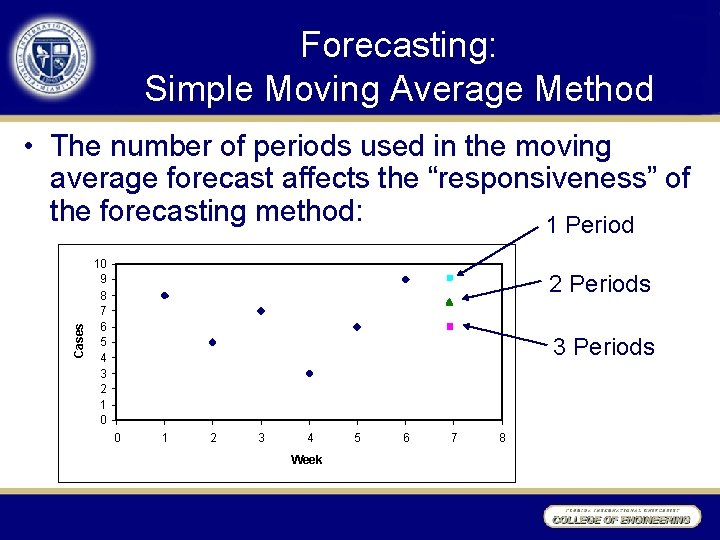 Forecasting: Simple Moving Average Method Cases • The number of periods used in the