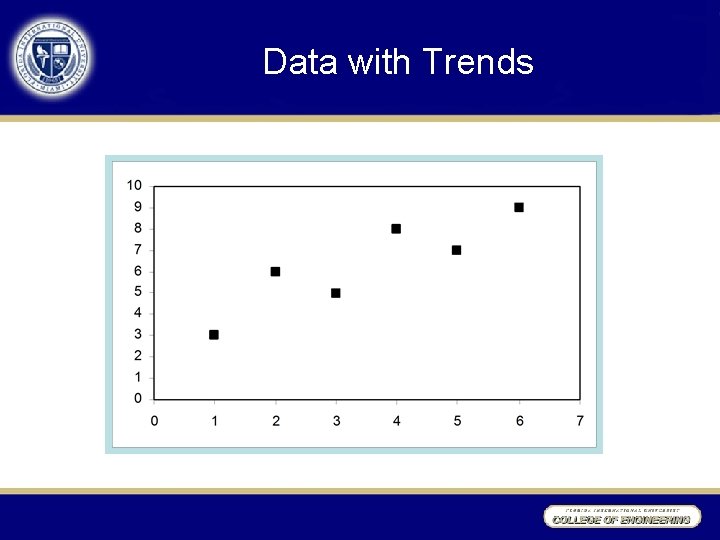 Data with Trends 