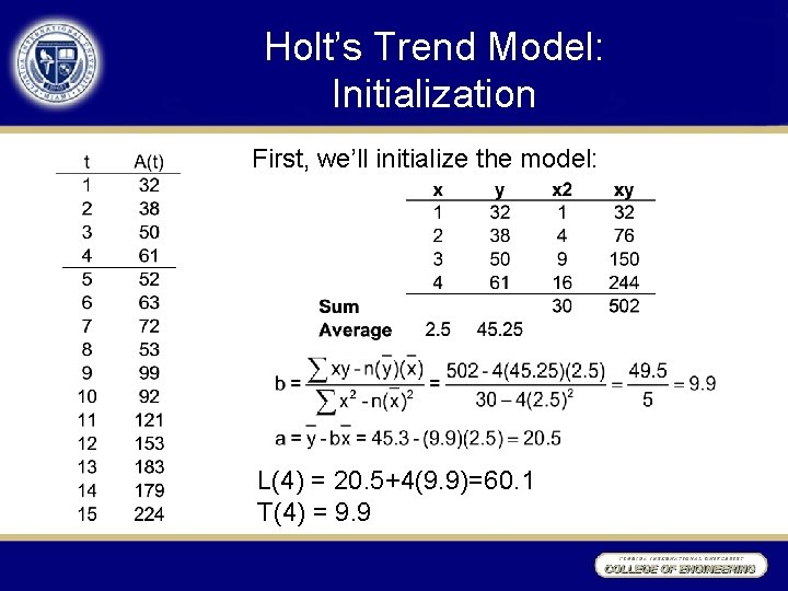 Holt’s Trend Model: Initialization First, we’ll initialize the model: L(4) = 20. 5+4(9. 9)=60.