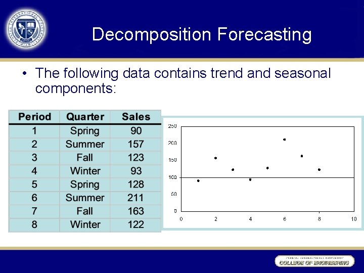 Decomposition Forecasting • The following data contains trend and seasonal components: 