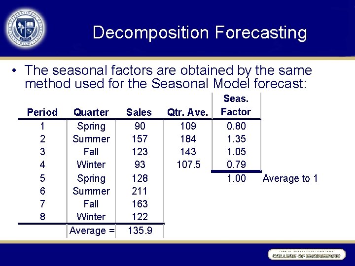 Decomposition Forecasting • The seasonal factors are obtained by the same method used for