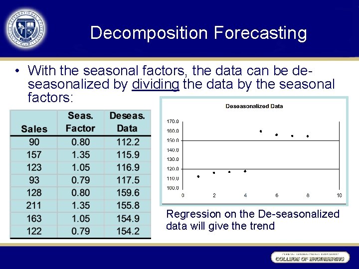 Decomposition Forecasting • With the seasonal factors, the data can be deseasonalized by dividing