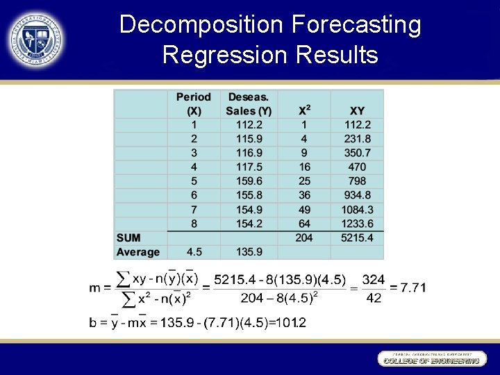 Decomposition Forecasting Regression Results 