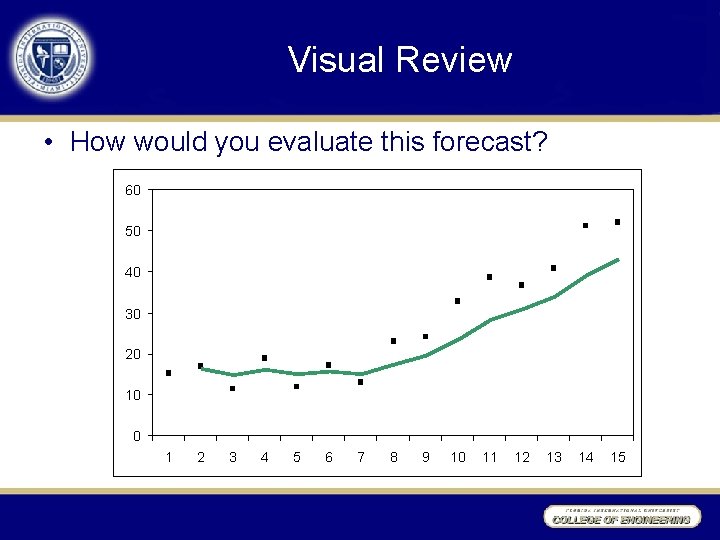 Visual Review • How would you evaluate this forecast? 60 50 40 30 20