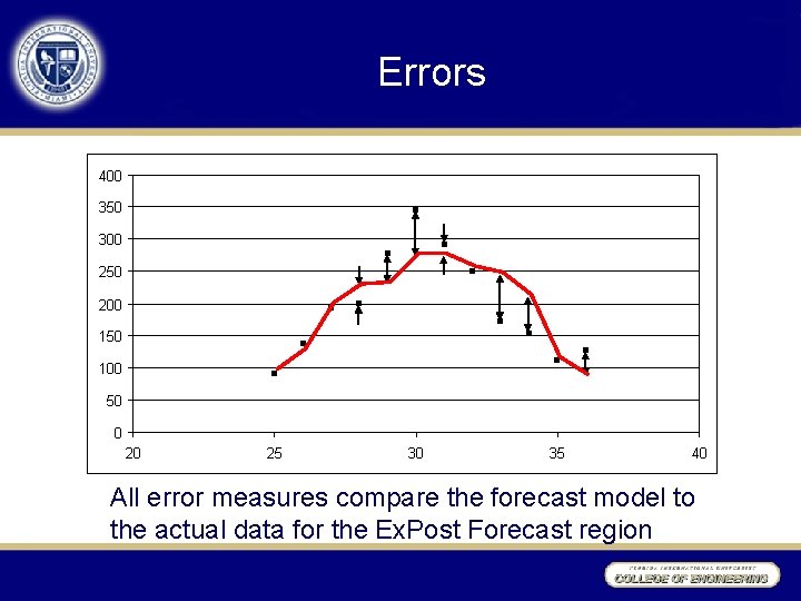 Errors 400 350 300 250 200 150 100 50 0 20 25 30 35 Errors 400 350 300 250 200 150 100 50 0 20 25 30 35