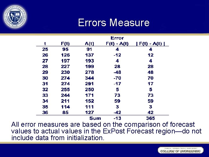 Errors Measure All error measures are based on the comparison of forecast values to