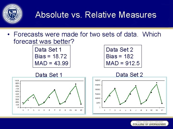 Absolute vs. Relative Measures • Forecasts were made for two sets of data. Which