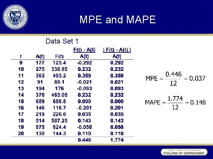 MPE and MAPE Data Set 1 MPE and MAPE Data Set 1